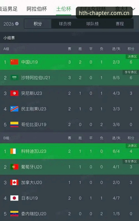 土伦杯U19国足出局全程复盘——HTH华体会平台观赛数据解读教程
